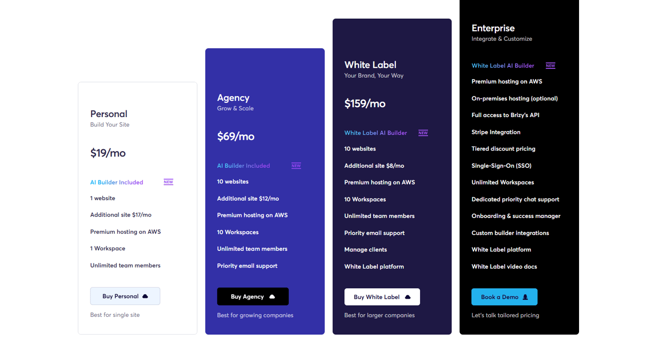 Brizy-price-list-details-of-individual-business-packages-updated-latest