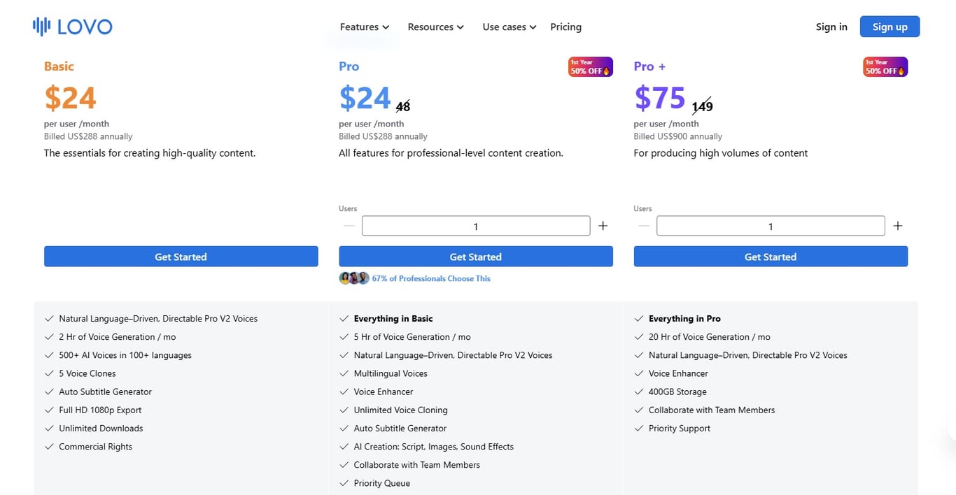 LOVO.AI Studio – Genny Pro price list
