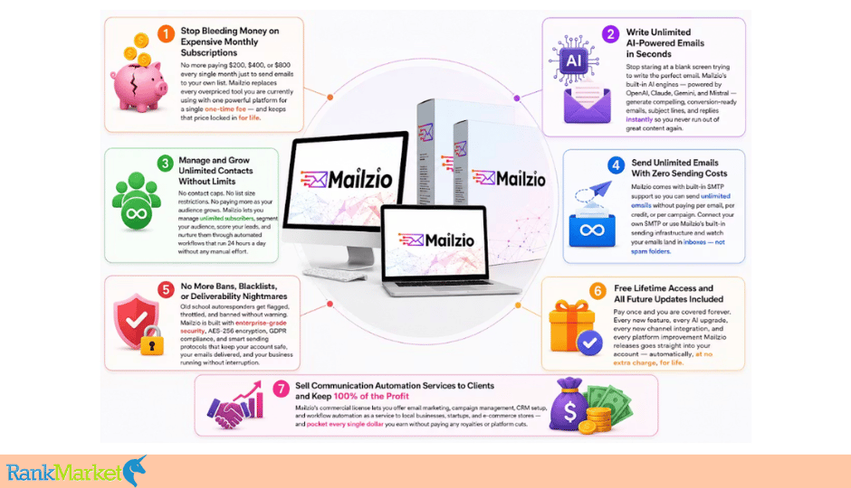Mailzio + Otos