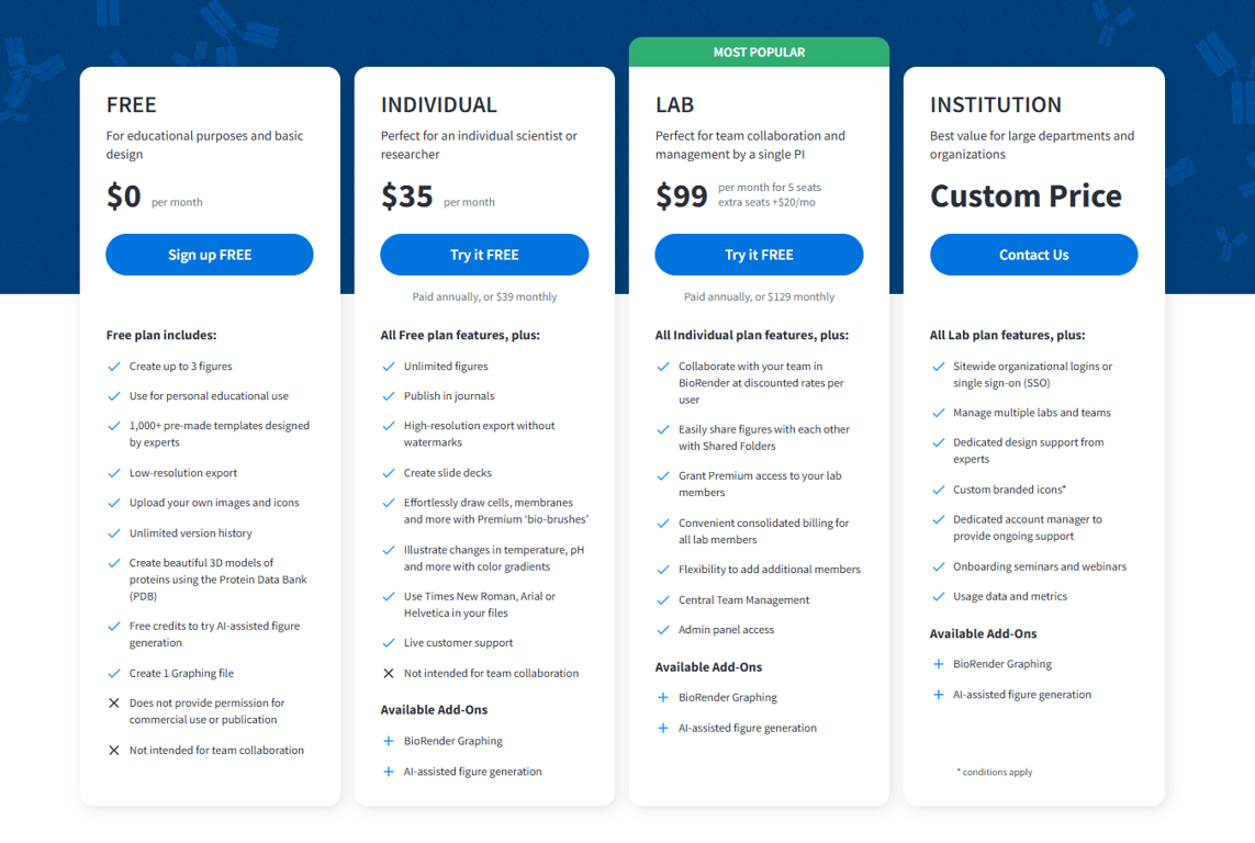 biorender-pricing-matrix-comparing-basic-individual-and-collaborative-lab-licenses