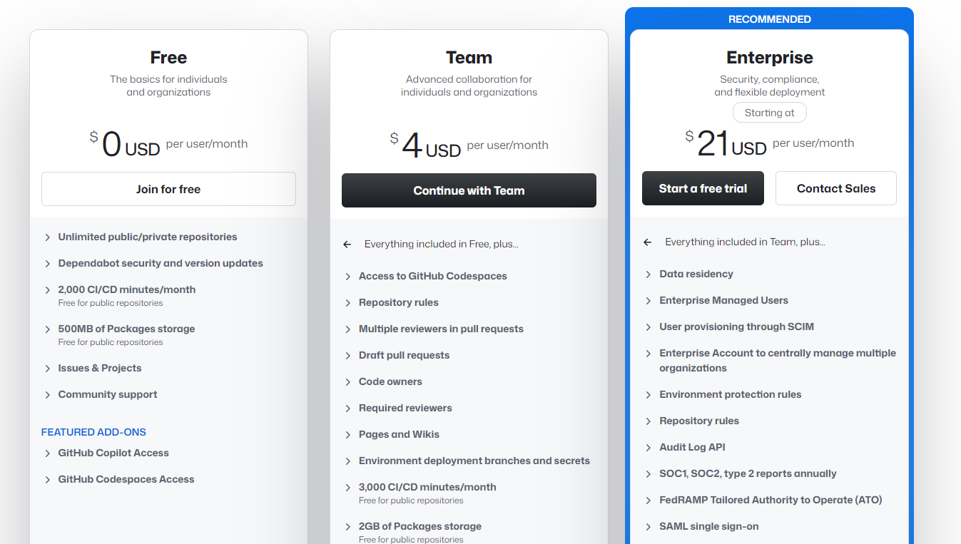 GitHub pricing