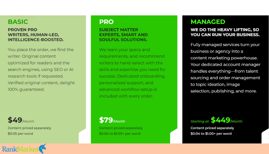 Writeraccess Pricing
