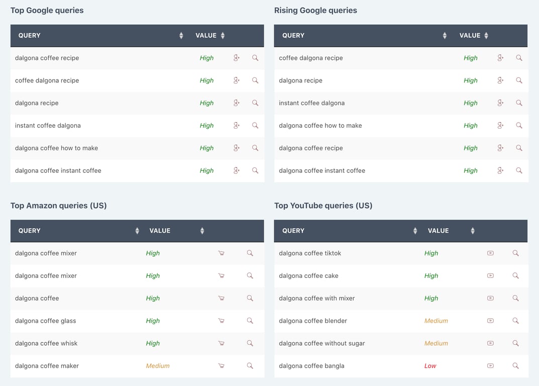 Treendly feature aggregating trend data from multiple platforms