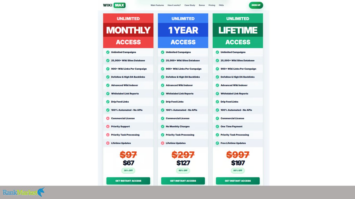 Wikimax-Saas-Subscription-Tiers-Comparing-Monthly-Yearly-And-Lifetime-Packages