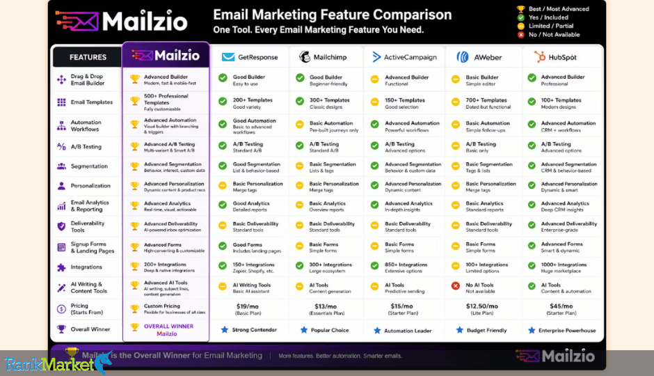 Mailzio + Otos