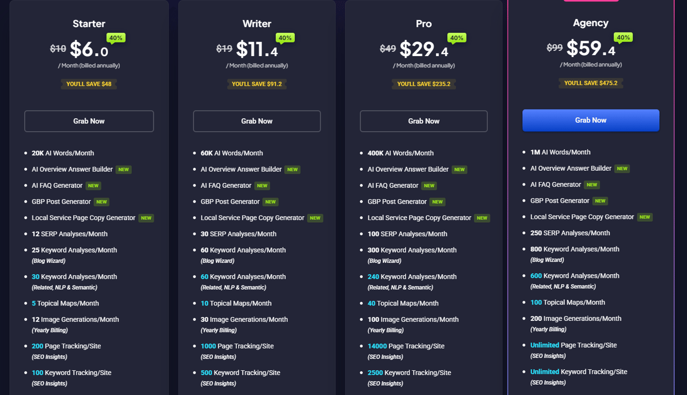 Detailed GetGenie AI pricing plans integrated with WordPress including SEO content writing features marketing automation tools and subscription tiers