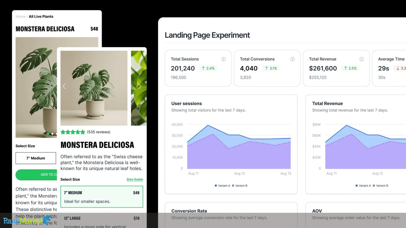 Replo Analytics Provides Visual Charts Of Page Performance Such As Cvr, Aov, Sessions