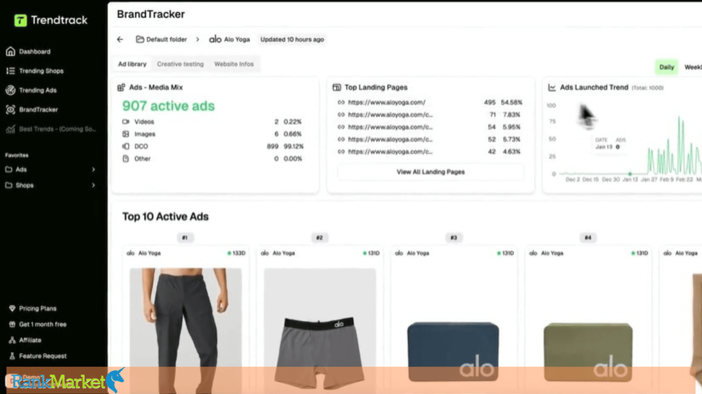 Trendtrack.io Dashboard Displays Best-Selling Shops And Trending Ads