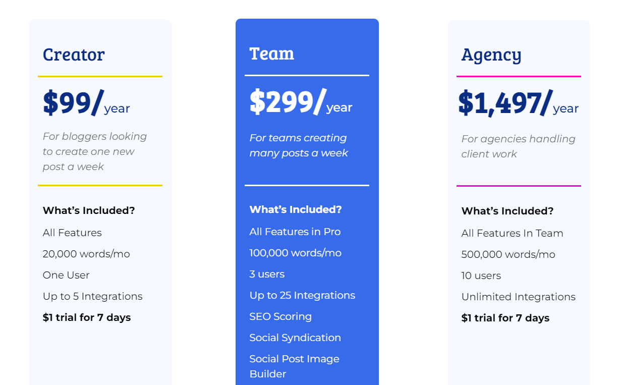 Content Gorilla pricing plans