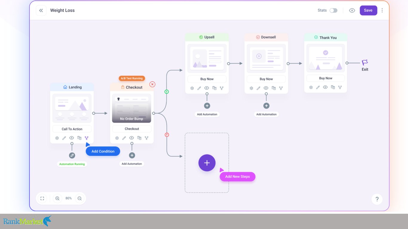 Wpfunnels-Wordpress-Sales-Funnel-Plugin