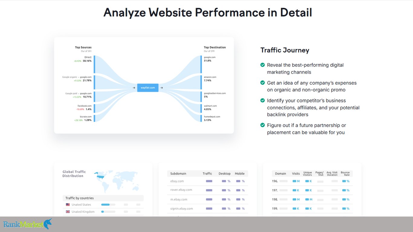 Semrush-Competitive-Research-Analysis