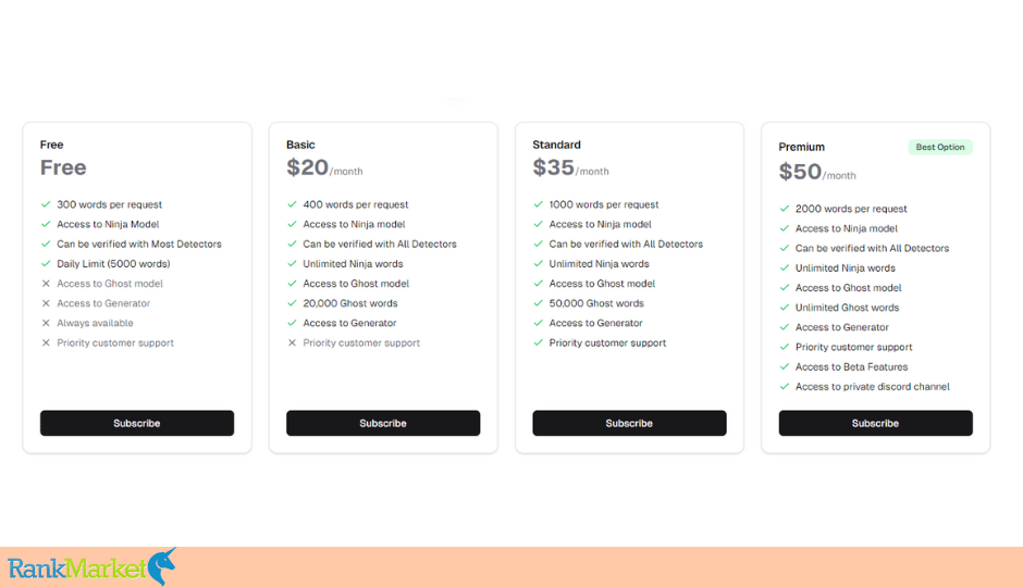 Stealth Writer Pricing