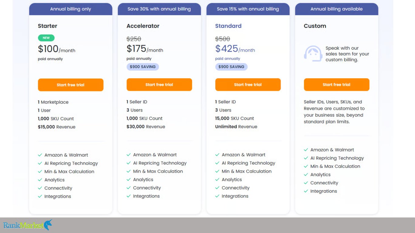 Seller-Snap-Pricing-Plans-Comparing-Starter-Accelerator-And-Standard-Annual-Billing-Cards