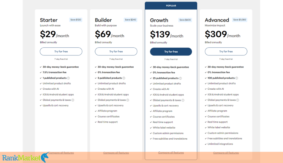 Teachable Pricing And Subscription Plans