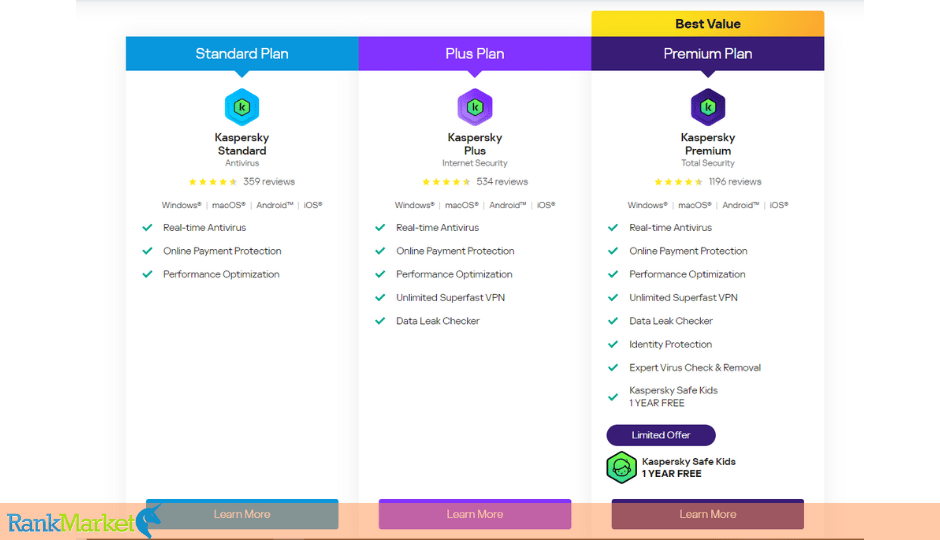 Kaspersky Pricing And License Plans