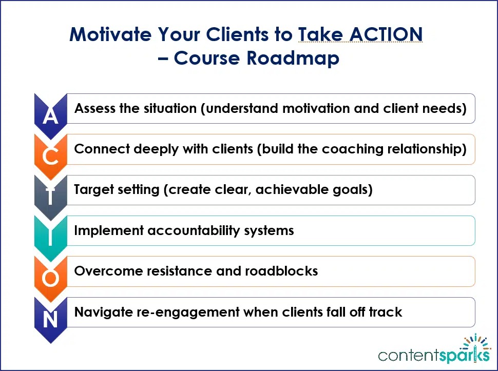 Motivate Your Clients to Take ACTION Course Roadmap