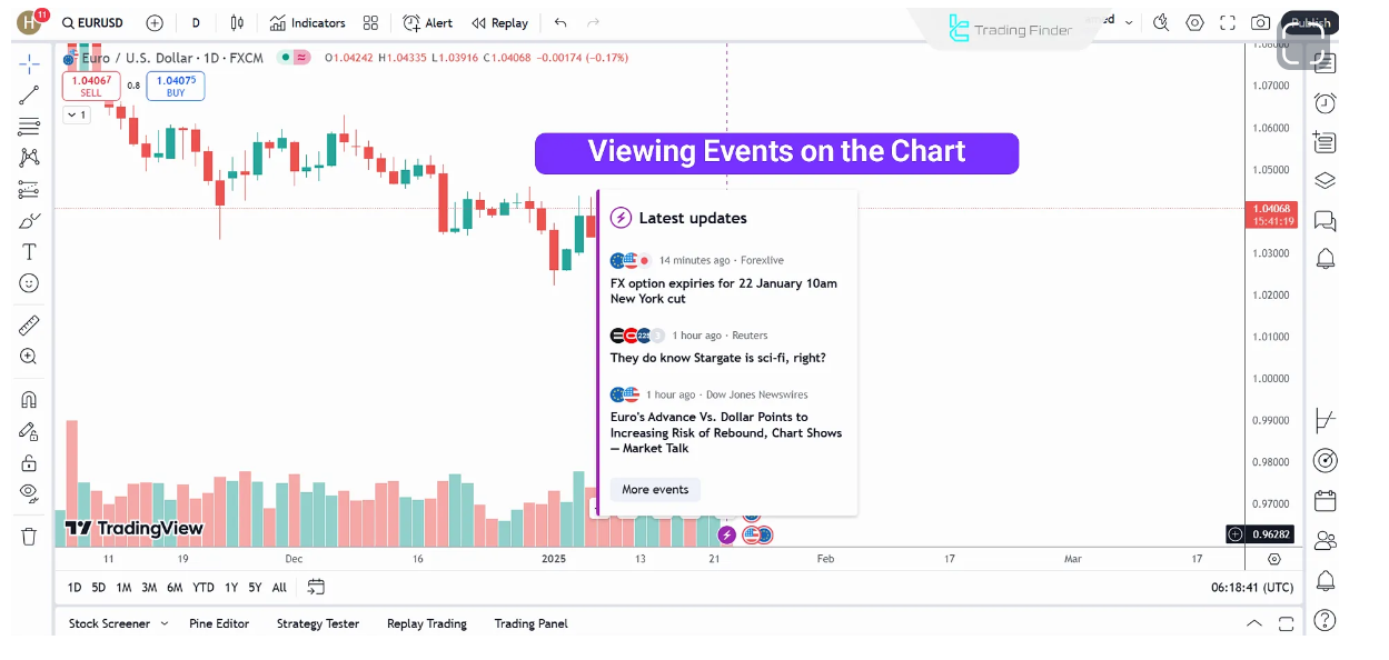 TradingView features