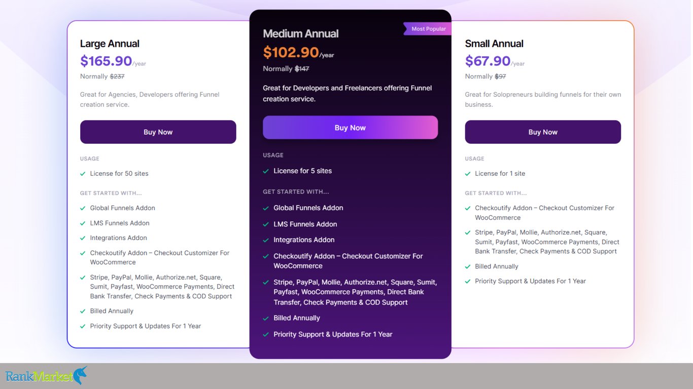 Wpfunnels-Pricing-Plugin-Cost