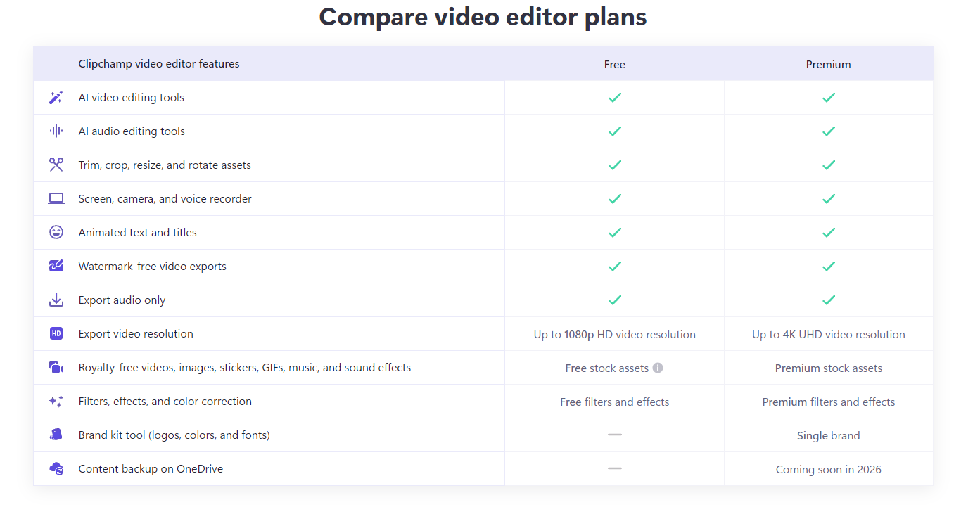 Clipchamp pricing