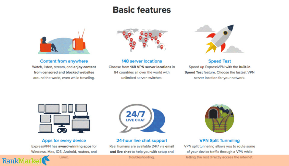 Expressvpn Features
