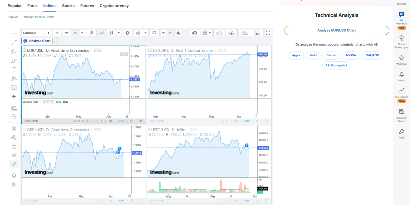 investing-com-technical-analysis-workspace-running-multi-currency-and-crypto-ai-chart-scans