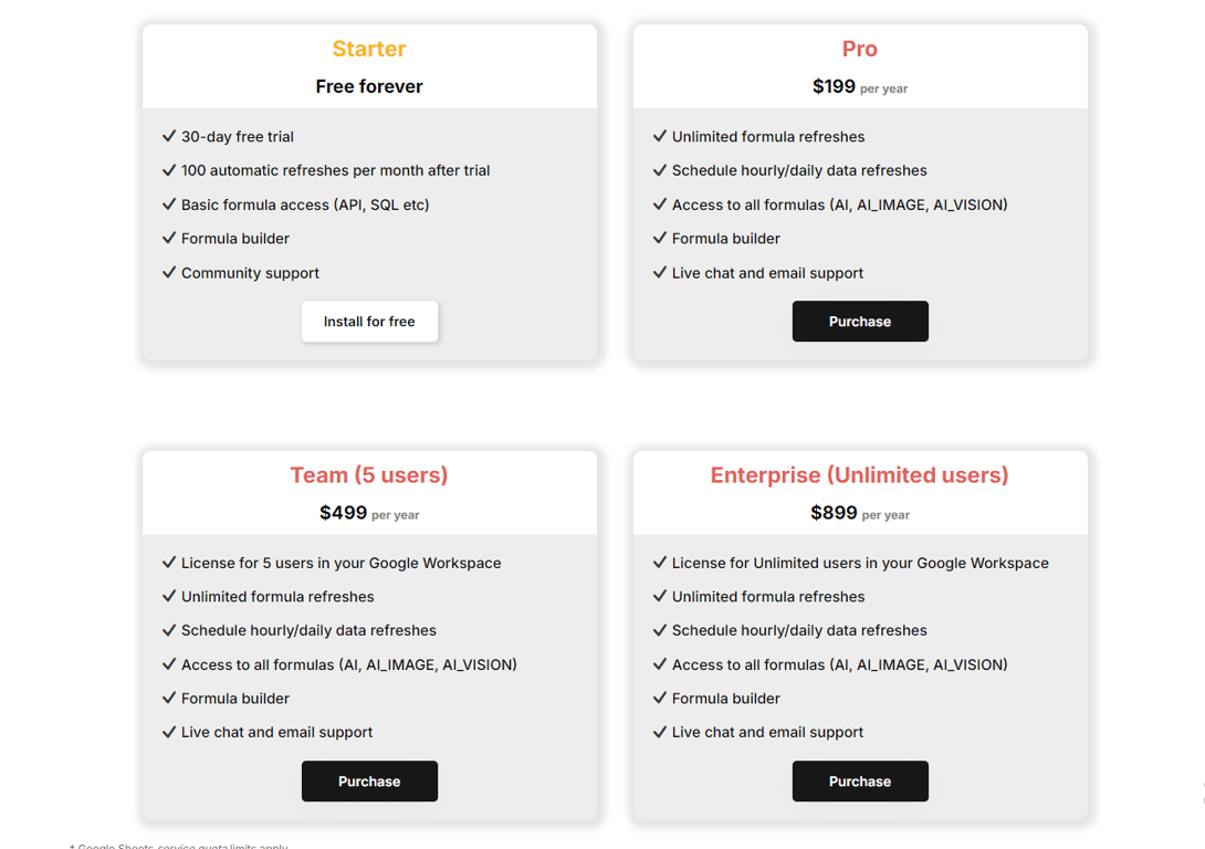 Power Formulas pricing