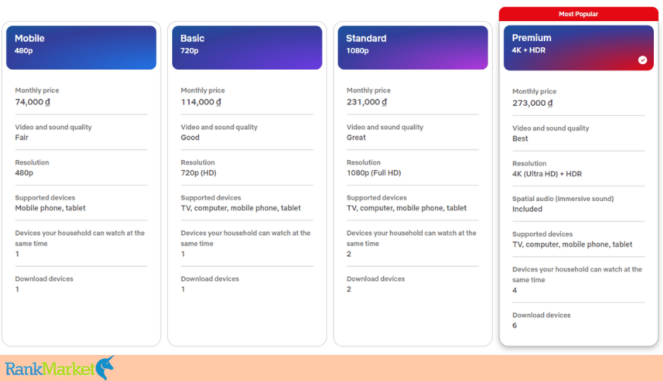 Netflix Pricing Plans