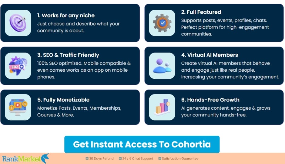 Cohortia + Otos