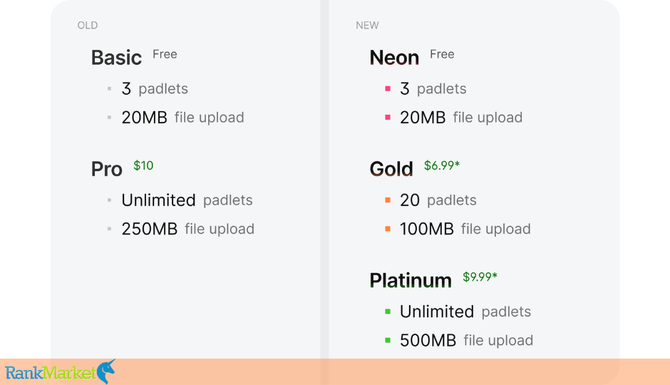 Padlet Platinum