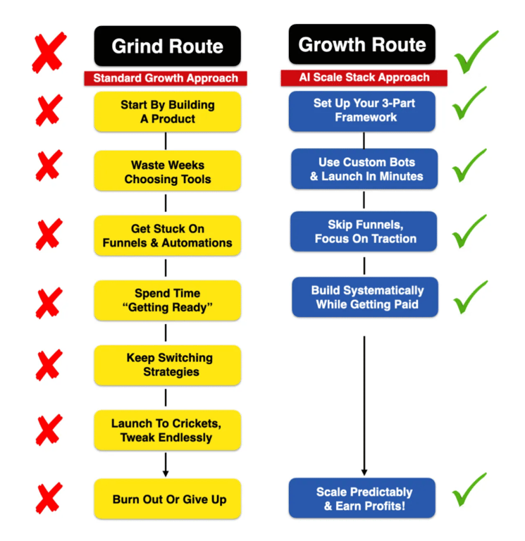 ai-scale-stack-how-it-works-ai-funnel-system