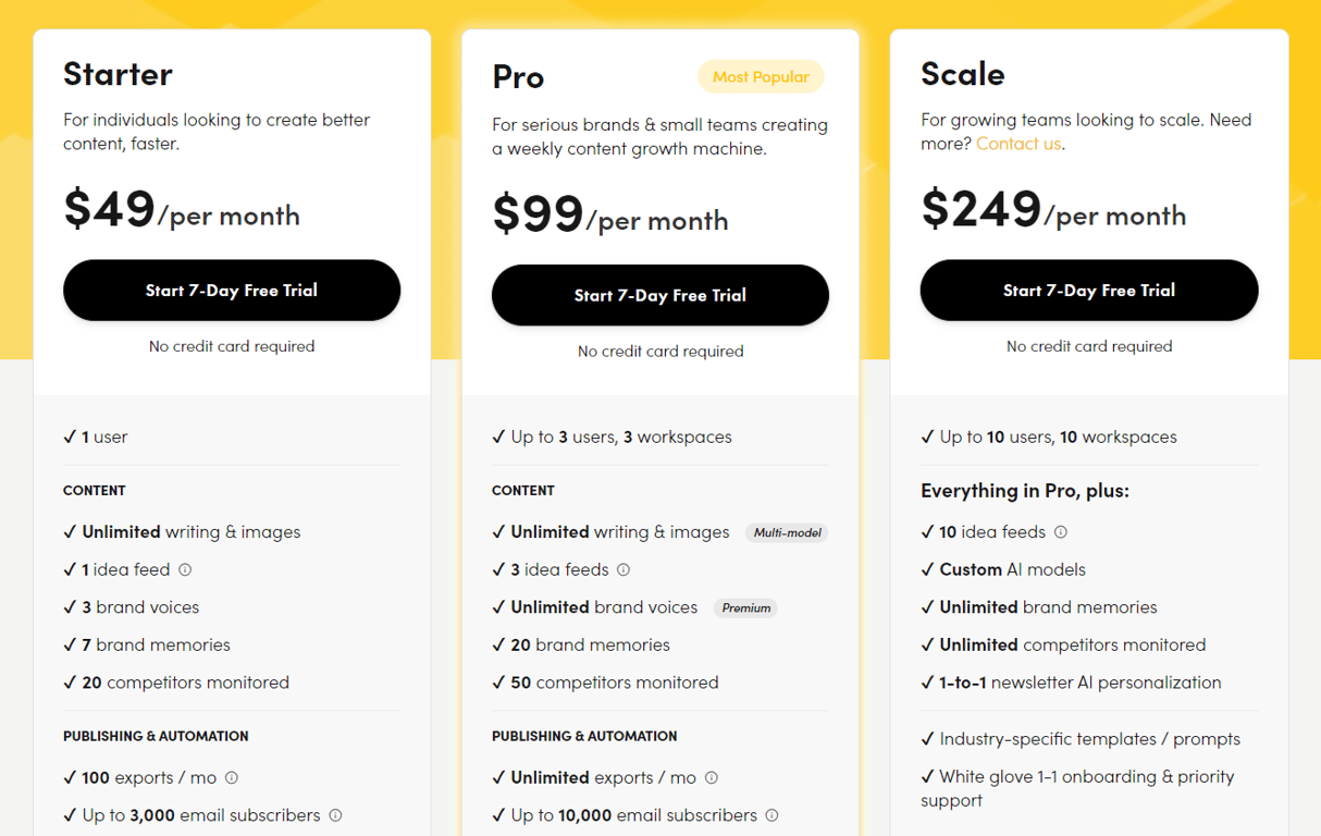 Hoppy Copy pricing
