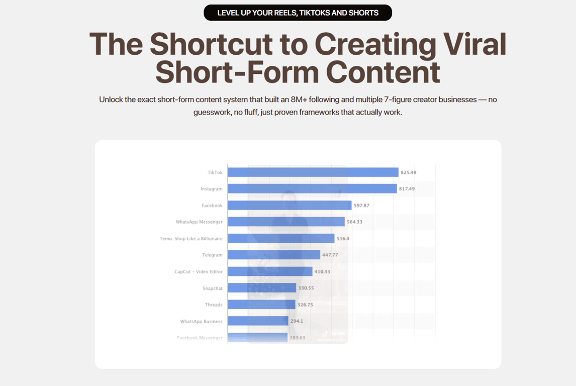 Short-form-content-viral-system-sales-page-banner-with-social-media-apps-bar-chart
