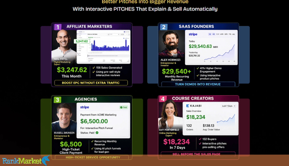 Pitchora Ai + Otos