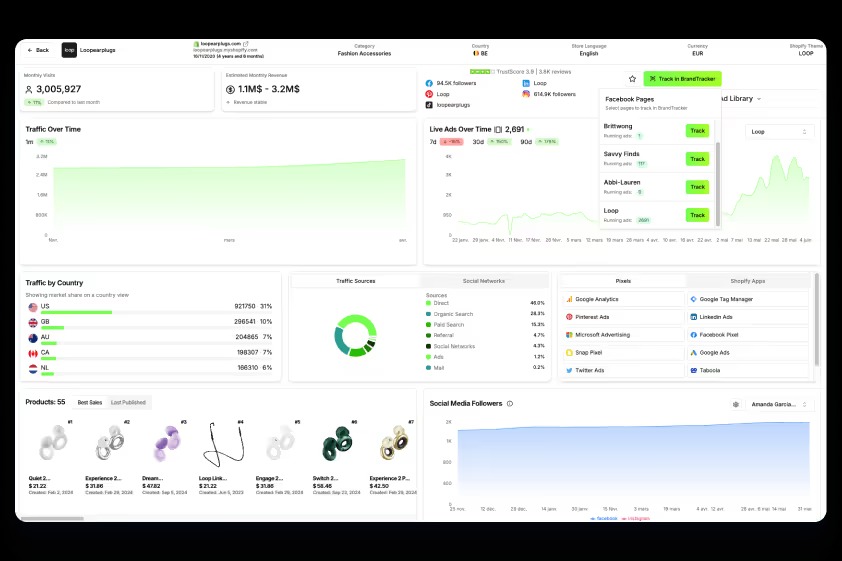 Analyze your store with Trendtrack.io Shop Analytics.
