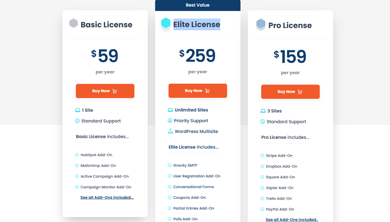 In-depth Gravity Forms license pricing comparison table showing features, site limits, and usage scenarios for WordPress professionals