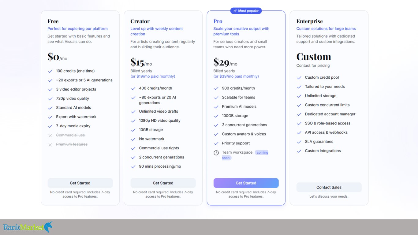 Subscription-Pricing-Comparison-Table-Showing-Free-At-0-Dollars-Creator-At-15-Dollars-Pro-At-29-Dollars-And-A-Custom-Enterprise-Tier