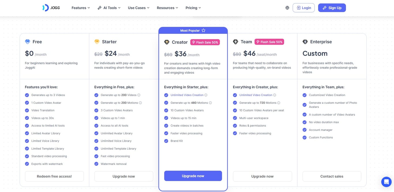 Buy a JoggAI account at a good price