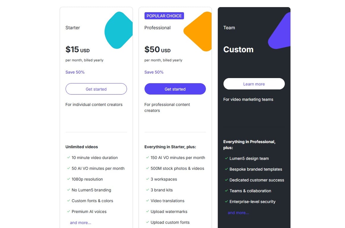 Lumen5 price list