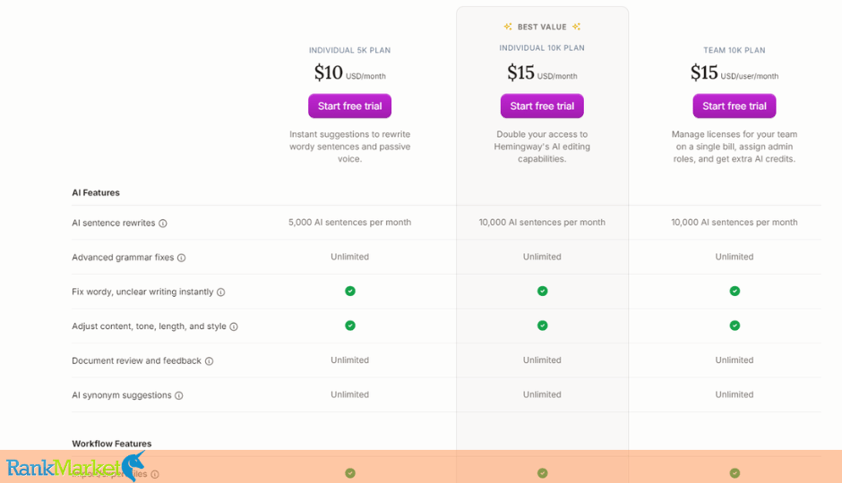 Hemingway Editor Free And Paid Pricing Plans