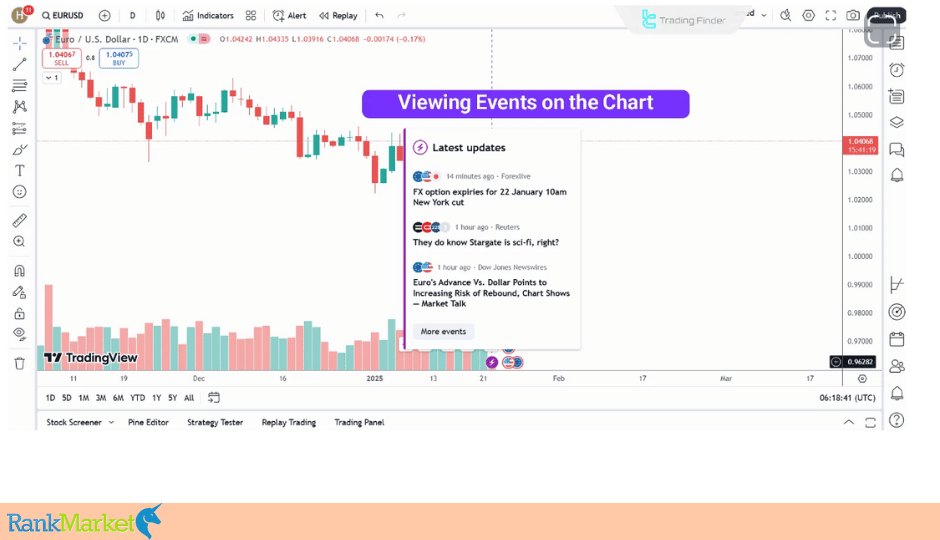Tradingview Features