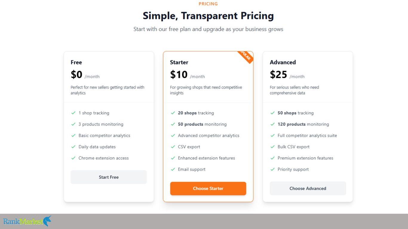 Craftystats-Tiered-Saas-Subscription-Matrix-Comparing-Starter-And-Advanced-Licenses