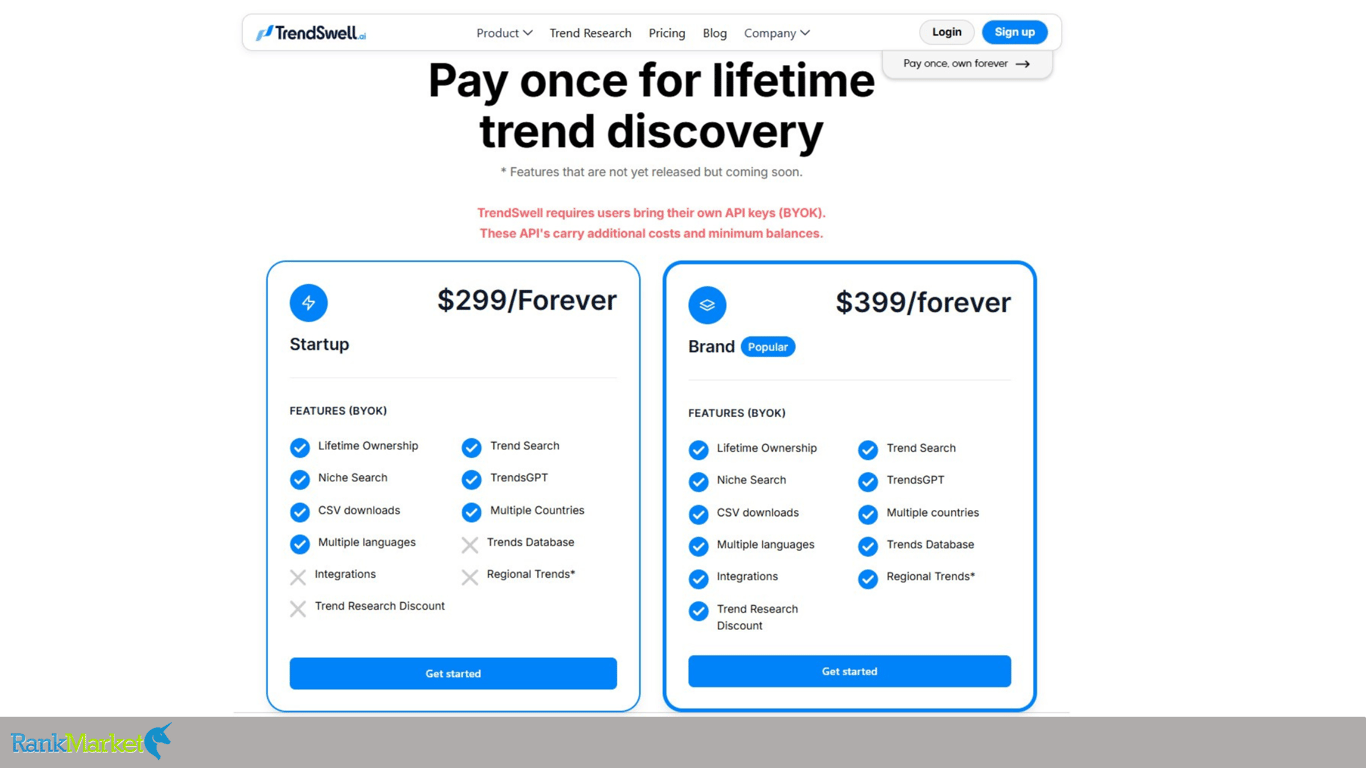 Trendswell.ai Price List