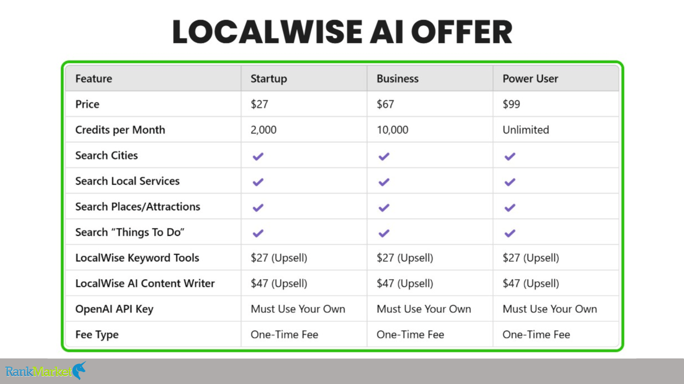Localwise Ai + Otos