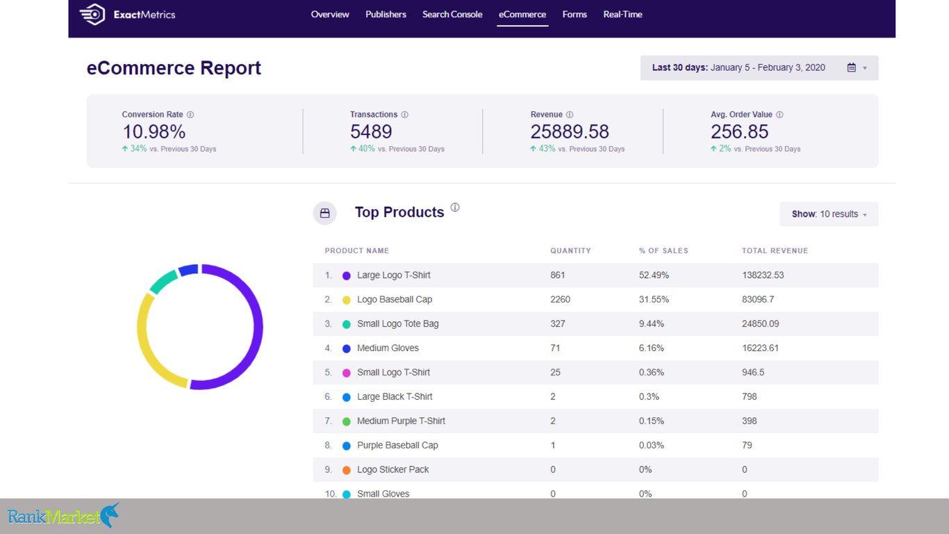 Exactmetrics-Google-Analytics-Tool-For-Wordpress
