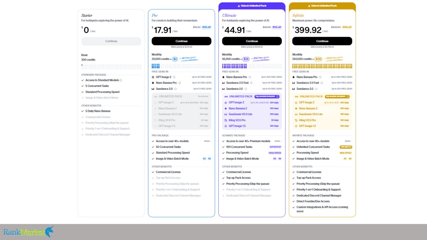 Four-Column-Pricing-Comparison-Table-Displaying-The-Starter-Plan-At-0-Dollars-Pro-At-17-Point-91-Ultimate-At-44-Point-91-And-Infinite-At-399-Point-92-Per-Month