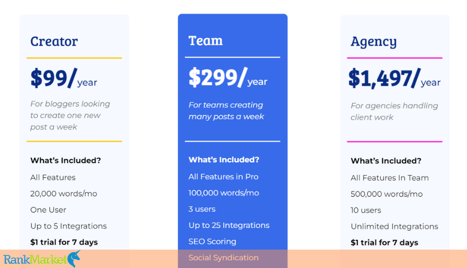 Content Gorilla Pricing