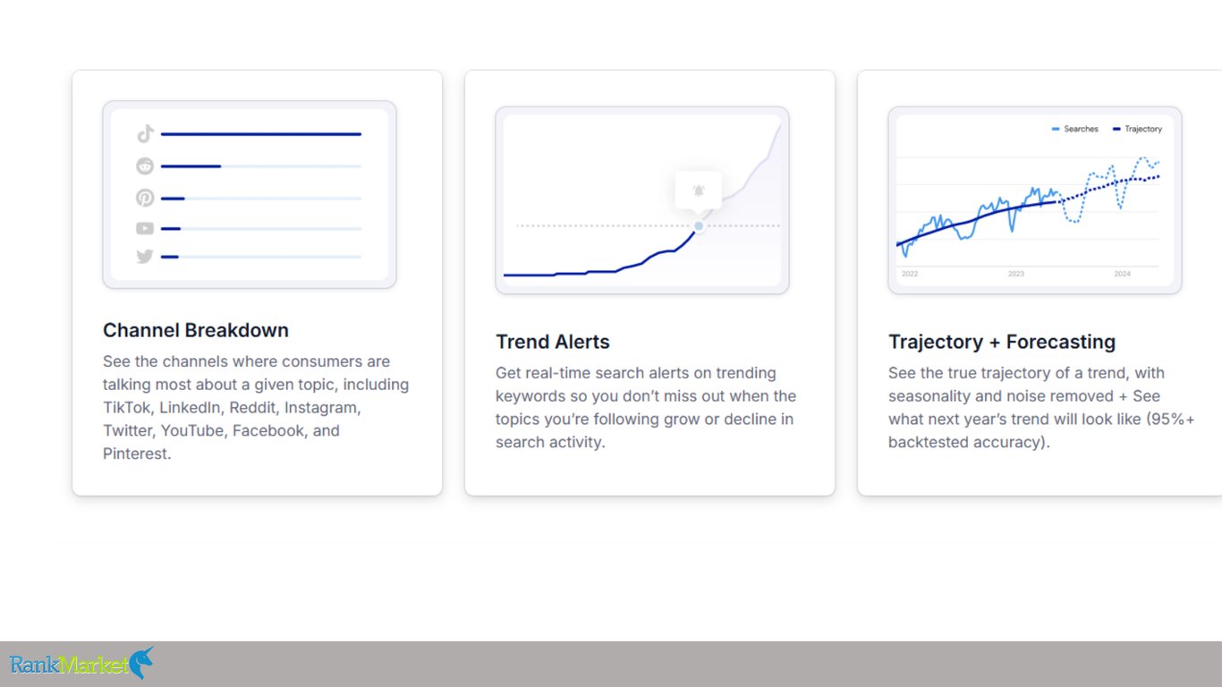Three-Feature-Cards-Illustrating-Channel-Breakdown-With-Social-Media-Icons-Trend-Alerts-Graph-And-Trajectory-Plus-Forecasting-Predictive-Charts