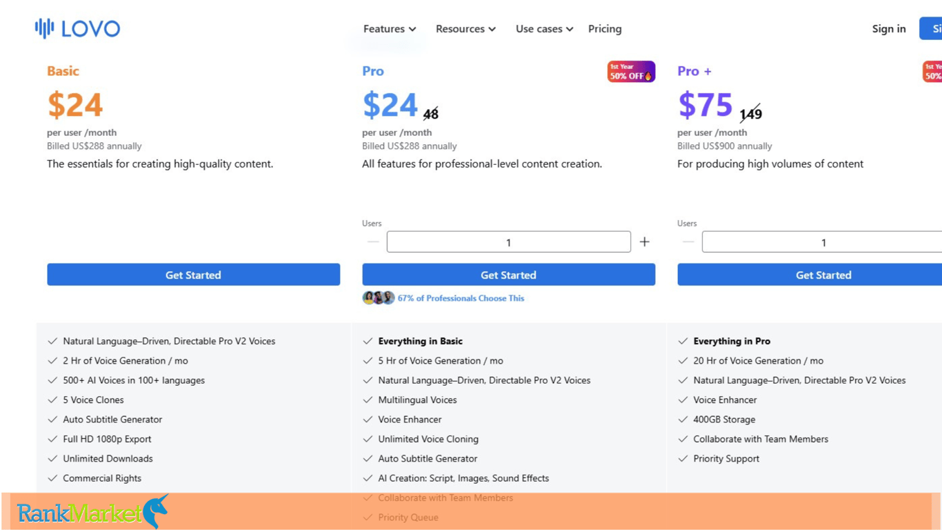Lovo.ai Studio Price List – Genny
