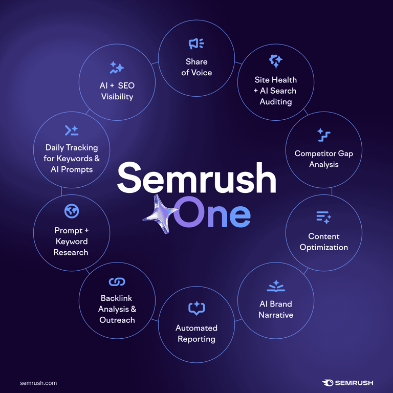 semrush-one-combined-solution-for-traditional-seo-and-ai-visibility