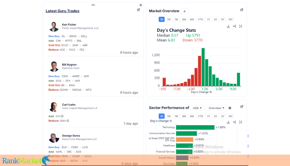 Gurufocus Stock Screening And Valuation Tools